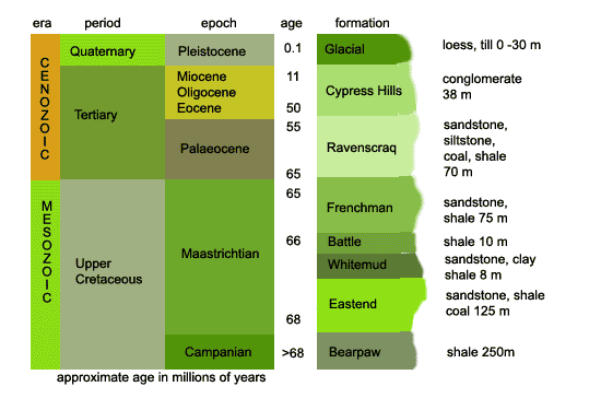 CHIPP - Geo-section